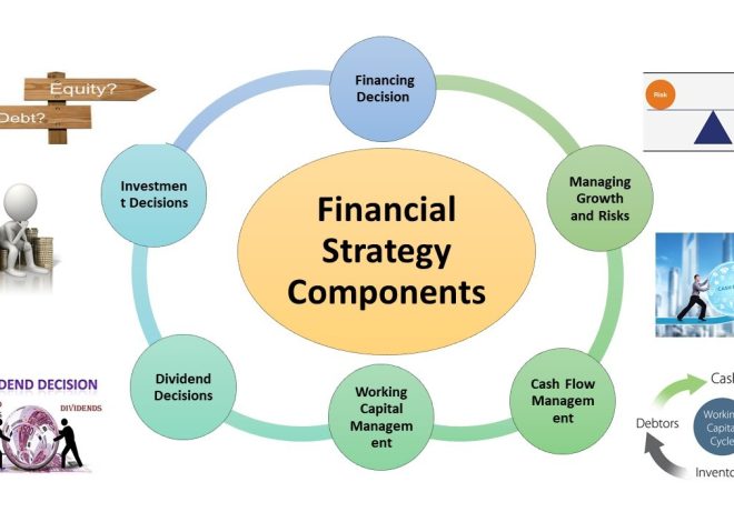 Crafting a Winning Financial Strategy: Understanding its Vital Components