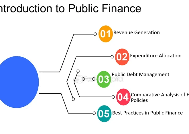 The Crucial Role of Finance in Government: Managing Resources for Public Welfare