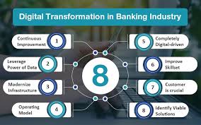 The Transformative Role of Digital Banking in Today’s World