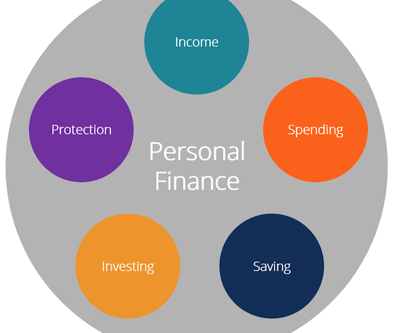 Mastering Personal Finance: A Comprehensive Guide to Financial Freedom