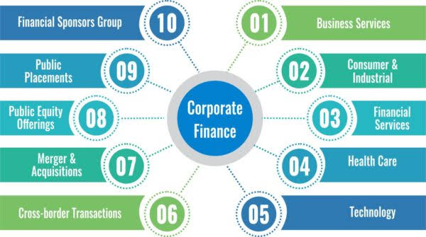 Demystifying Corporate Finance: Understanding the Inner Workings