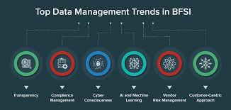 Unveiling The Top Data Management Trends in BFSI