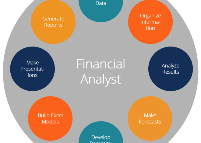 Unveiling the Role of Financial Analysts: Navigating the Complexities of Modern Finance
