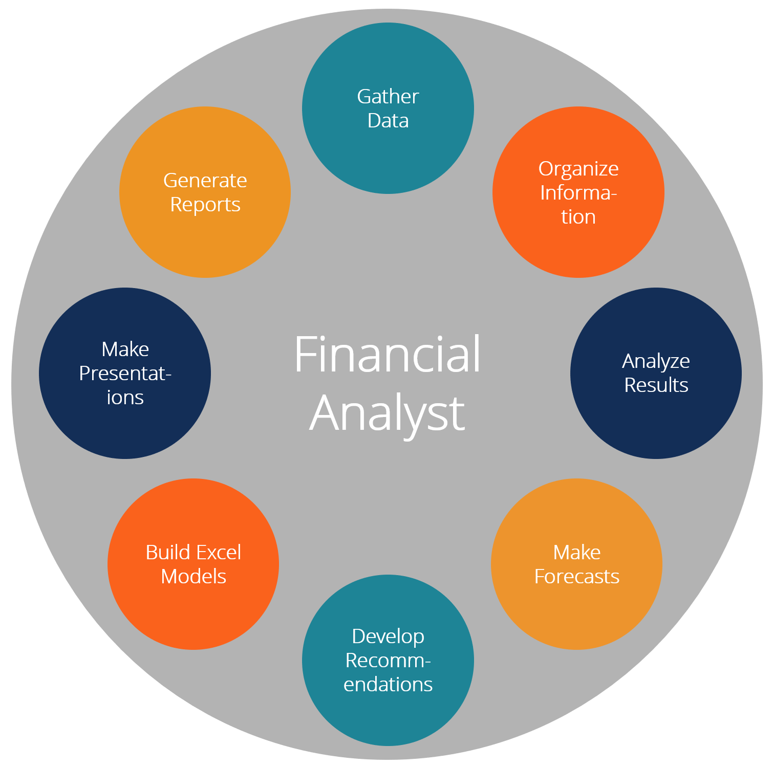 Unveiling the Role of Financial Analysts: Navigating the Complexities of Modern Finance