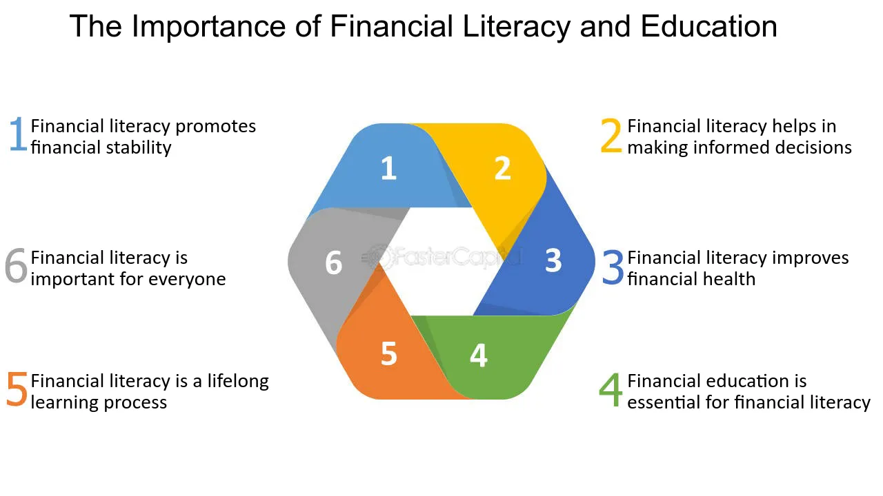 The Vital Role of Finance in Accessing Quality Education